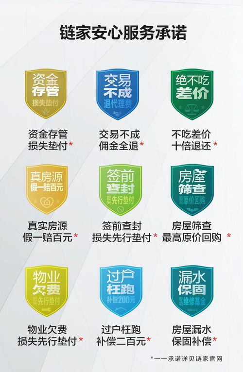 厲害了！濟南鏈家安心服務承諾再上新，全面保障交易資金安全